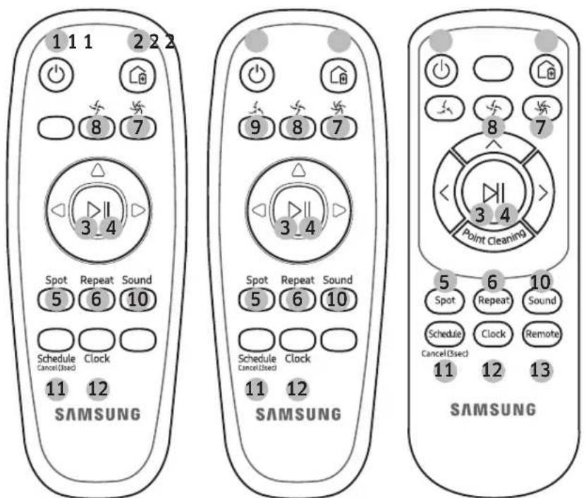 1 1 1 2 2 2 Spot Repeat Sound 5 6 10 Schedule Clock 3 4 SAMSUNG Spot Repeat Sound 5 6 10 Schedule Clock 3 4 SAMSUNG Point Cleaning 5 6 10 Spot Repeat Sound 8 7 Schedule Clock Remote 3 4 SAMSUNG SAMSUNG