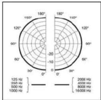 AKG C562 CM - Brief Description - 11