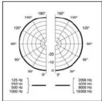 AKG C562 CM - Breve descrizione - 11