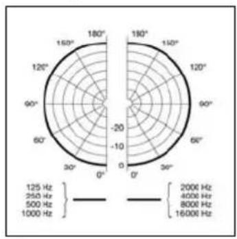 AKG C562 CM - Kurzbeschreibung - 11