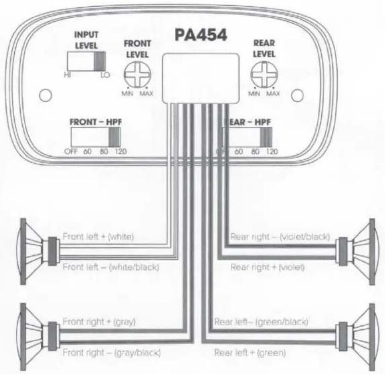 PA454 INPUT LEVEL HI LO FRONT LEVEL MIN MAX REAR LEVEL MIN MAX FRONT - HPF OFF 60 80 120 EAR - HPF 40 60 80 120 Front left + (white) Front left - (white/black) Rear right - (violet/black) Rear right + (violet) Front right + (gray) Front right - (gray/black) Rear left - (green/black) Rear left + (green)