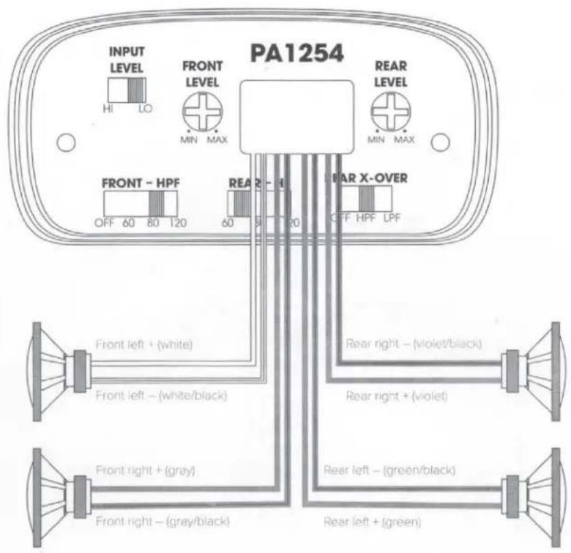 PA1254 INPUT LEVEL HI LO FRONT LEVEL MIN MAX REAR LEVEL MIN MAX FRONT - HPF OFF 60 80 120 REAR - H 60 50 20 REAR X-OVER OFF HPF LPF Front left + (white) Front left - (white/black) Rear right - (violet/black) Rear right + (violet) Front right + (gray) Front right - (gray/black) Rear left - (green/black) Rear left + (green)