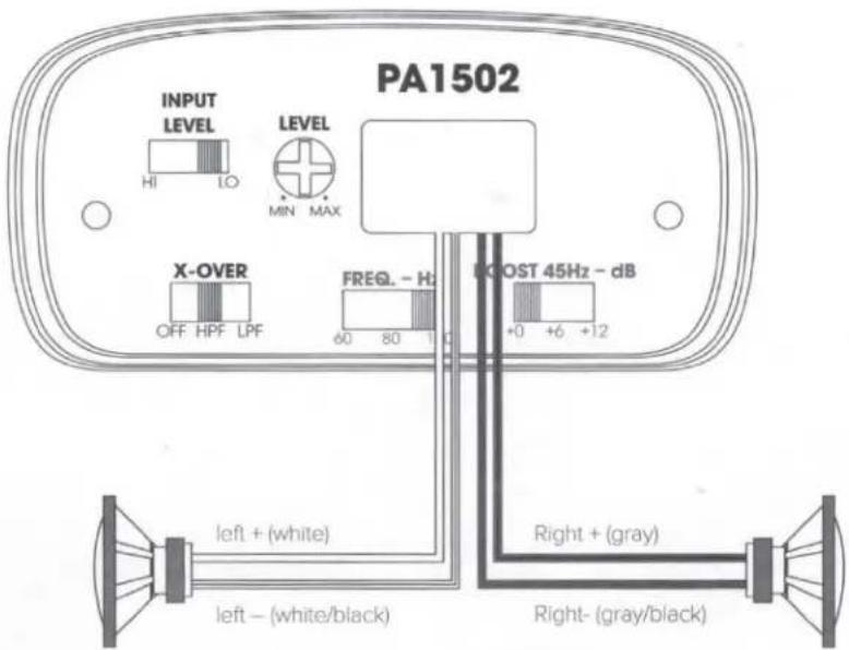 PA1502 INPUT LEVEL HI LO LEVEL MIN MAX X-OVER OFF HPF LPF FREQ. - Hz 60 80 ICOST 45Hz - dB +0 +6 +12 left + (white) left - (white/black) Right + (gray) Right- (gray/black)