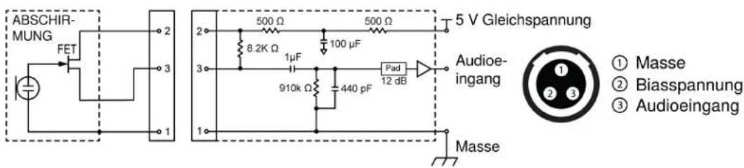 ABSCHIR- MUNG FET 2 3 1 2 500 Ω 8.2K Ω 1μF 910k Ω 440 pF 500 Ω 100 μF Pad 12 dB 5 V Gleichspannung Audioe- ingang ① Masse ② Biasspannung ③ Audioeingang Masse