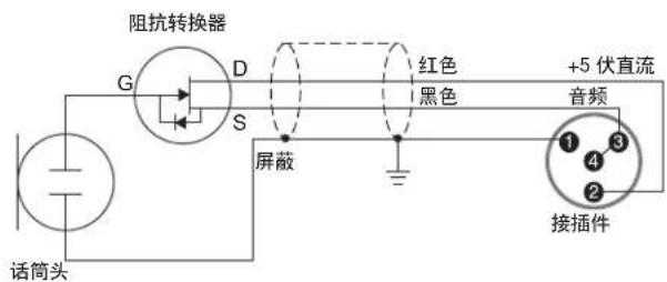 阻抗转换器 G D S 屏蔽 红色 黑色 +5伏直流 音频 话筒头 ①③④② 接插件