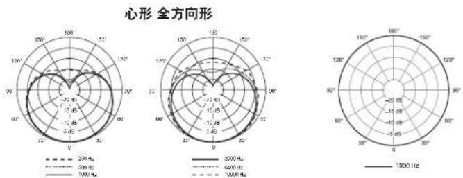 SHURE MX150 - 认证 - 2