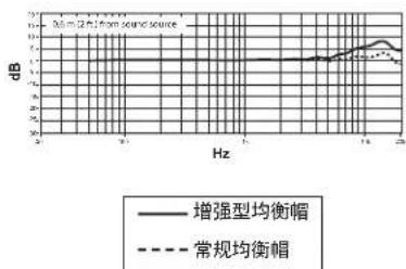 SHURE MX150 - 认证 - 4