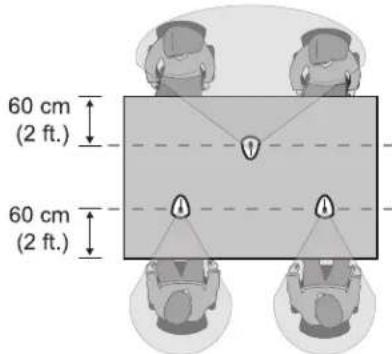 60 cm (2 ft.) 60 cm (2 ft.)