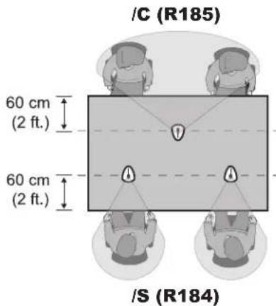 /C (R185) 60 cm (2 ft.) 60 cm (2 ft.) /S (R184)