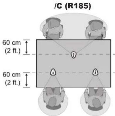 /C (R185) 60 cm (2 ft.) 60 cm (2 ft.)