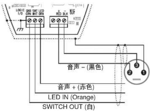 LOGIC OND SWT LED 1/0 GRN WH DRW RED BLK W/OUT 音声 - (黑色) 音声 + (赤色) LED IN (Orange) SWITCH OUT (白)