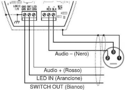 LOGIC 1/0 GND SWT LED GRN RHT DRN + - RED BLK NUC OUT Audio - (Nero) Audio + (Rosso) LED IN (Arancione) SWITCH OUT (Bianco)
