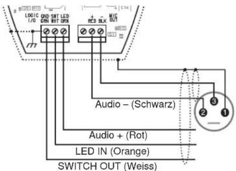 LOGIC OND SHT LED I/O ORN BHT ORN + RED BLK MUC OUT Audio - (Schwarz) Audio + (Rot) LED IN (Orange) SWITCH OUT (Weiss)