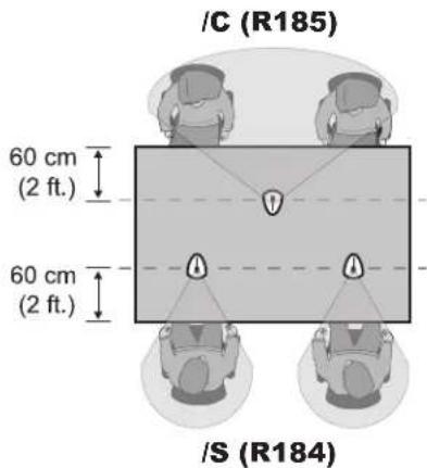 /C (R185) 60 cm (2 ft.) 60 cm (2 ft.) /S (R184)