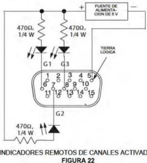 FUENTE DE ALIMENTACIÓN DE 5 V 470Ω, 1/4 W 470Ω, 1/4 W G1 G3 TIERRA LOGICA 1 2 3 4 5 6 7 8 9 10 11 12 13 14 15 G2 470Ω, 1/4 W INDICADORES REMOTOS DE CANALES ACTIVIDAD FIGURA 22