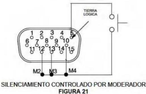 TIERRA LOGICA 1 2 3 4 5 6 7 8 9 10 11 12 13 14 15 M2 M3 M4 SILENCIAMIENTO CONTROLADO POR MODERADOR FIGURA 21