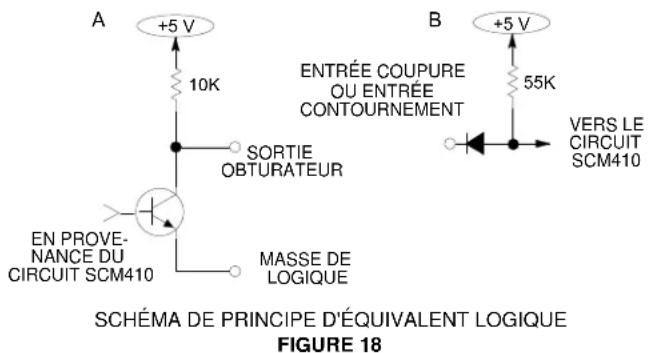 A +5 V 10K SORTIE OBTURATEUR EN PROVE- NANCE DU CIRCUIT SCM410 MASSE DE LOGIQUE B +5 V 55K VERS LE CIRCUIT SCM410 SCHÉMA DE PRINCIPE D'ÉQUIVALENT LOGIQUE FIGURE 18