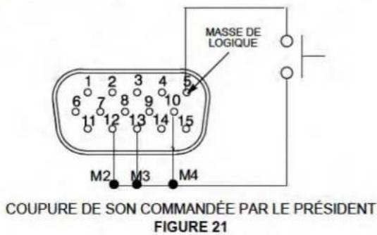 MASSE DE LOGIQUE COUPURE DE SON COMMANDÉE PAR LE PRÉSIDENT FIGURE 21