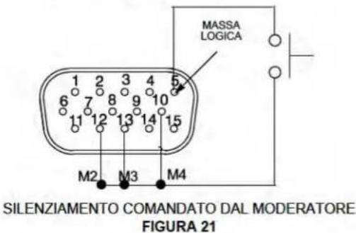 MASSA LOGICA 1 2 3 4 5 6 7 8 9 10 11 12 13 14 15 M2 M3 M4 SILENZIAMENTO COMANDATO DAL MODERATORE FIGURA 21