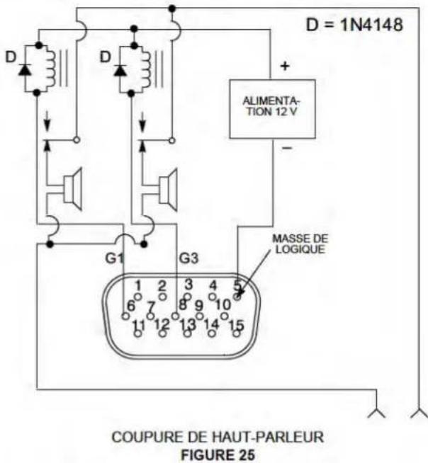 D = 1N4148 ALIMENTATION 12 V + - G1 G3 MASSE DE LOGIQUE COUPURE DE HAUT-PARLEUR FIGURE 25