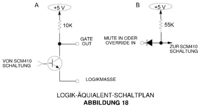 A +5 V 10K GATE OUT VON SCM410 SCHALTUNG LOGIKMASSE B +5 V 55K MUTE IN ODER OVERRIDE IN ZUR SCM410 SCHALTUNG LOGIK-ÄQUIALENT-SCHALTPLAN ABBILDUNG 18