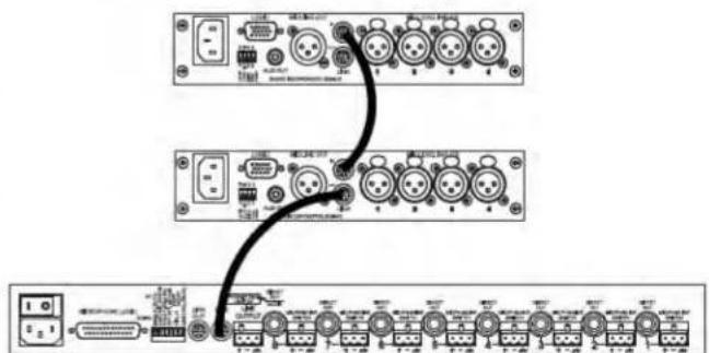 SHURE SCM410 - ZUSAMMENSCHALTUNG MEHRERER MISCHER - 1
