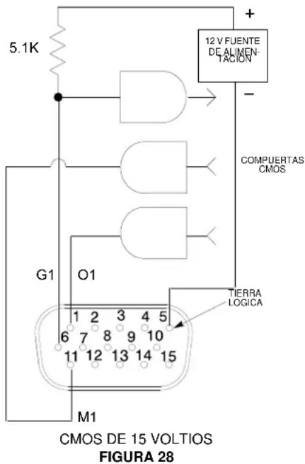 5.1K 12 V FUENTE DE ALMEN- TACION + - COMPUERTAS CMOS G1 O1 TIERRA LOGICA 6 7 8 9 10 11 12 13 14 15 M1 CMOS DE 15 VOLTIOS FIGURA 28