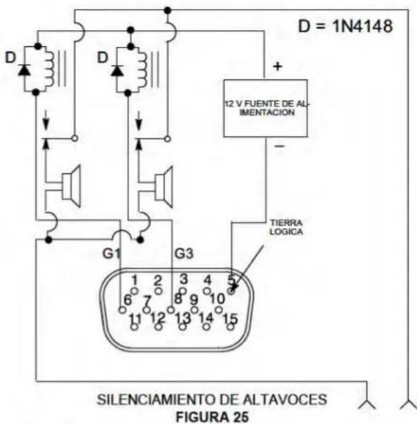 D = 1N4148 12 V FUENTE DE AL- IMENTACION + - TIERRA LOGICA G1 G3 SILENCIAMIENTO DE ALTAVOCES FIGURA 25