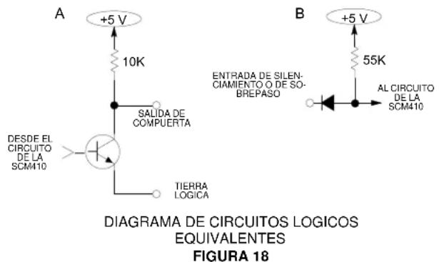 A +5 V 10K DESDE EL CIRCUITO DE LA SCM410 SALIDA DE COMPUERTA TIERRA LOGICA B +5 V 55K ENTRADA DE SILENCIAMIENTO O DE SO-BREPASO AL CIRCUITO DE LA SCM410 DIAGRAMA DE CIRCUITOS LOGICOS EQUIVALENTES FIGURA 18
