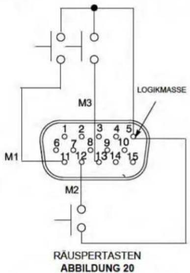 M3 LOGIKMASSE 1 2 3 4 5 6 7 8 9 10 11 12 13 14 15 M1 M2 RÄUSPERTASTEN ABBILDUNG 20