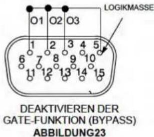 O1 O2 O3 LOGIKMASSE 6 7 8 9 10 11 12 13 14 15 DEAKTIVIEREN DER GATE-FUNKTION (BYPASS) ABBILDUNG23