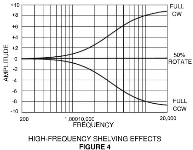 SHURE SCM410 - High-Frequency Shelving - 1