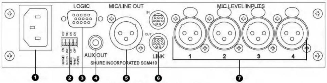 SHURE SCM410 - Panneau frontal - 2