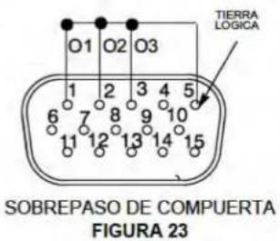 O1 O2 O3 TIERRA LOGICA 6 7 8 9 10 11 12 13 14 15 SOBREPASO DE COMPUERTA FIGURA 23