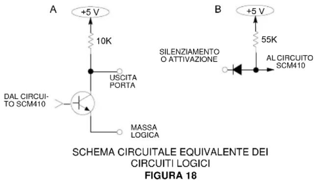 A +5 V 10K USCITA PORTA DAL CIRCUIT- TO SCM410 MASSA LOGICA B +5 V 55K SILENZIAMENTO O ATTIVAZIONE AL CIRCUITO SCM410 SCHEMA CIRCUITALE EQUIVALENTE DEI CIRCUITI LOGICI FIGURA 18