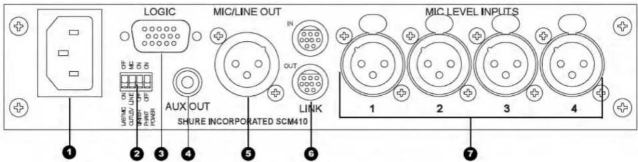 SHURE SCM410 - PANNELLO ANTERIORE - 2