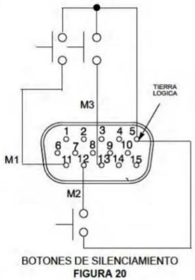 TIERRA LOGICA M3 1 2 3 4 5 6 7 8 9 10 11 12 13 14 15 M1 M2 BOTONES DE SILENCIAMIENTO FIGURA 20