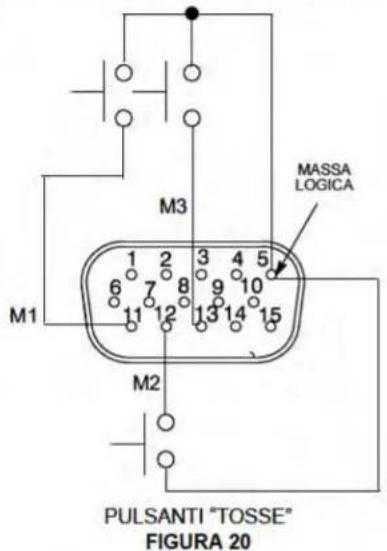 MASSA LOGICA M3 1 2 3 4 5 6 7 8 9 10 11 12 13 14 15 M1 M2 PULSANTI "TOSSE" FIGURA 20