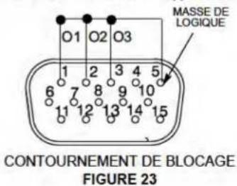 MASSE DE LOGIQUE O1 O2 O3 6 7 8 9 10 11 12 13 14 15 CONTOURNEMENT DE BLOCAGE FIGURE 23