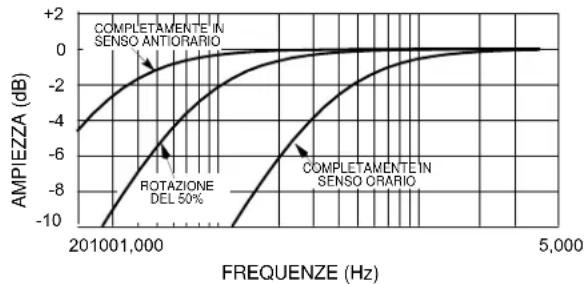 SHURE SCM410 - FILTRO PASSA ALTO - 1