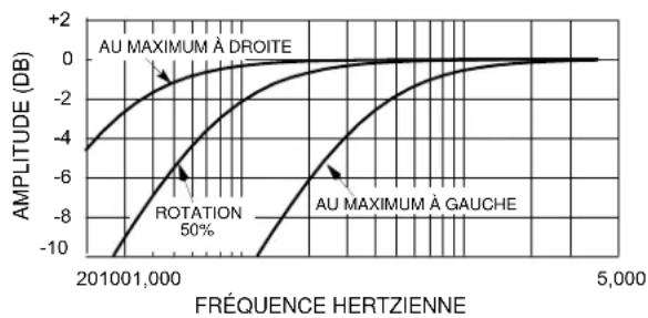 SHURE SCM410 - Filtre passe-haut - 1