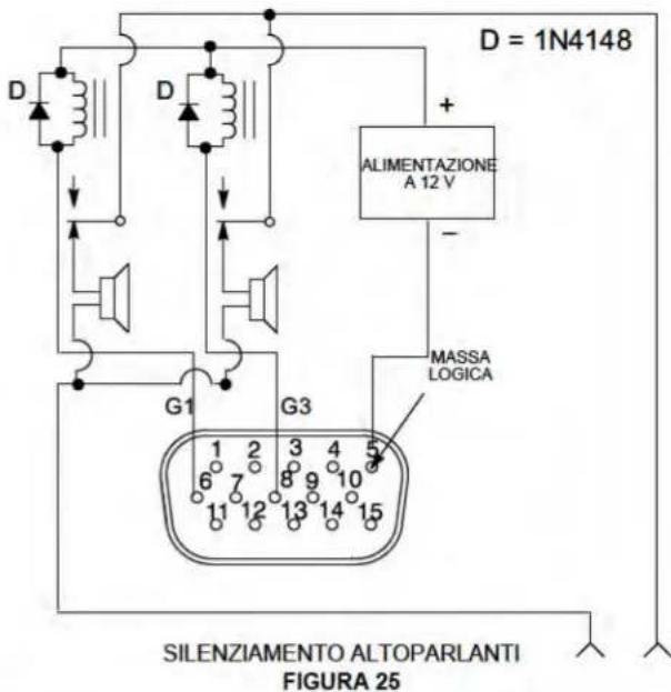 D = 1N4148 ALIMENTAZIONE A 12 V - MASSA LOGICA G1 G3 SILENZIAMENTO ALTOPARLANTI FIGURA 25