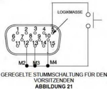 LOGIKMASSE 1 2 3 4 5 6 7 8 9 10 11 12 13 14 15 M2 M3 M4 GEREGELTE STUMMSCHALTUNG FÜR DEN VORSITZENDEN ABBILDUNG 21