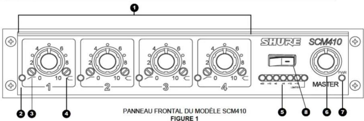 PANNEAU FRONTAL DU MODÈLE SCM410 FIGURE 1
