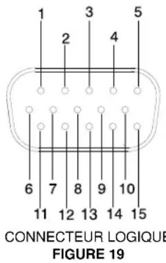 1 2 3 4 5 6 7 8 9 10 11 12 13 14 15 CONNECTEUR LOGIQUE FIGURE 19