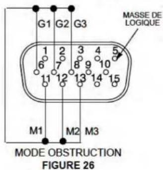 G1 G2 G3 MASSE DE LOGIQUE 1 2 3 4 5 6 7 8 9 10 11 12 13 14 15 M1 M2 M3 MODE OBSTRUCTION FIGURE 26