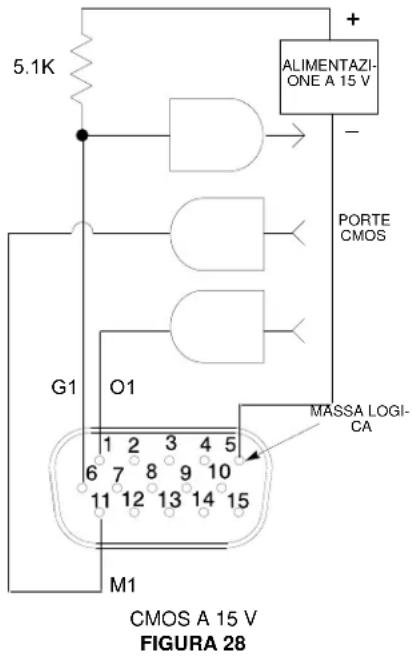 5.1K ALIMENTAZI- ONE A 15 V - PORTE CMOS G1 O1 MASSA LOGI- CA 6 7 8 9 10 11 12 13 14 15 M1 CMOS A 15 V FIGURA 28