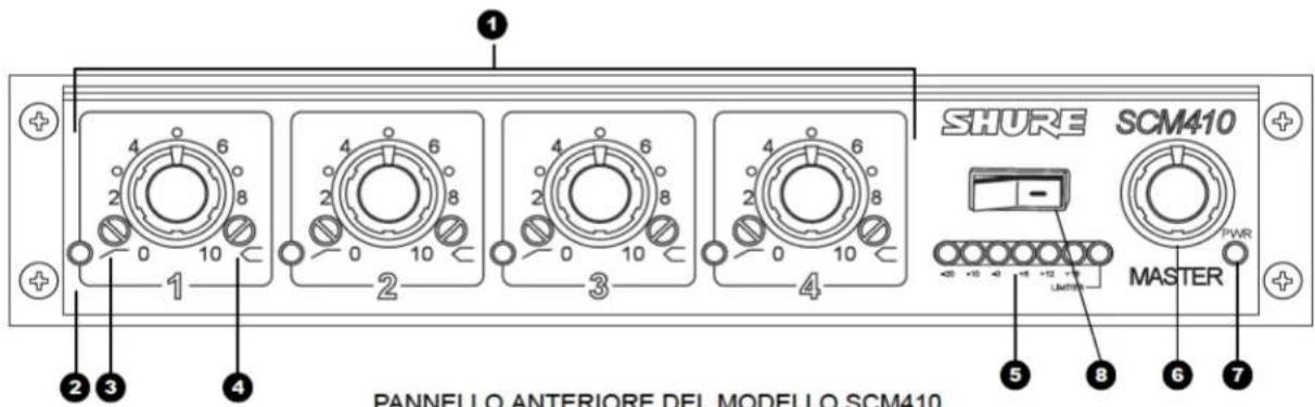 SHURE SCM410 MASTER PANNELLO ANTERIORE DEL MODELLO SCM410