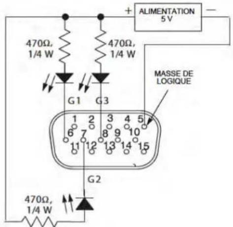 470Ω, 1/4 W + ALIMENTATION 5 V - 470Ω, 1/4 W G1 G3 MASSE DE LOGIQUE 1 2 3 4 5 6 7 8 9 10 11 12 13 14 15 G2 470Ω, 1/4 W