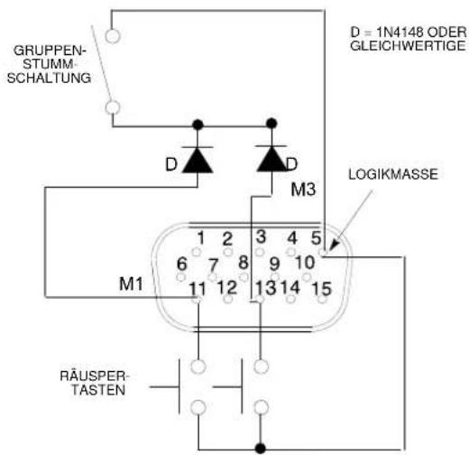 GRUPPEN- STUMM- SCHALTUNG D = 1N4148 ODER GLEICHWERTIGE D = 1N4148 ODER GLEICHWERTIGE LOGIKMASSE M3 M1 1 2 3 4 5 6 7 8 9 10 11 12 13 14 15 RÄUSPER- TASTEN
